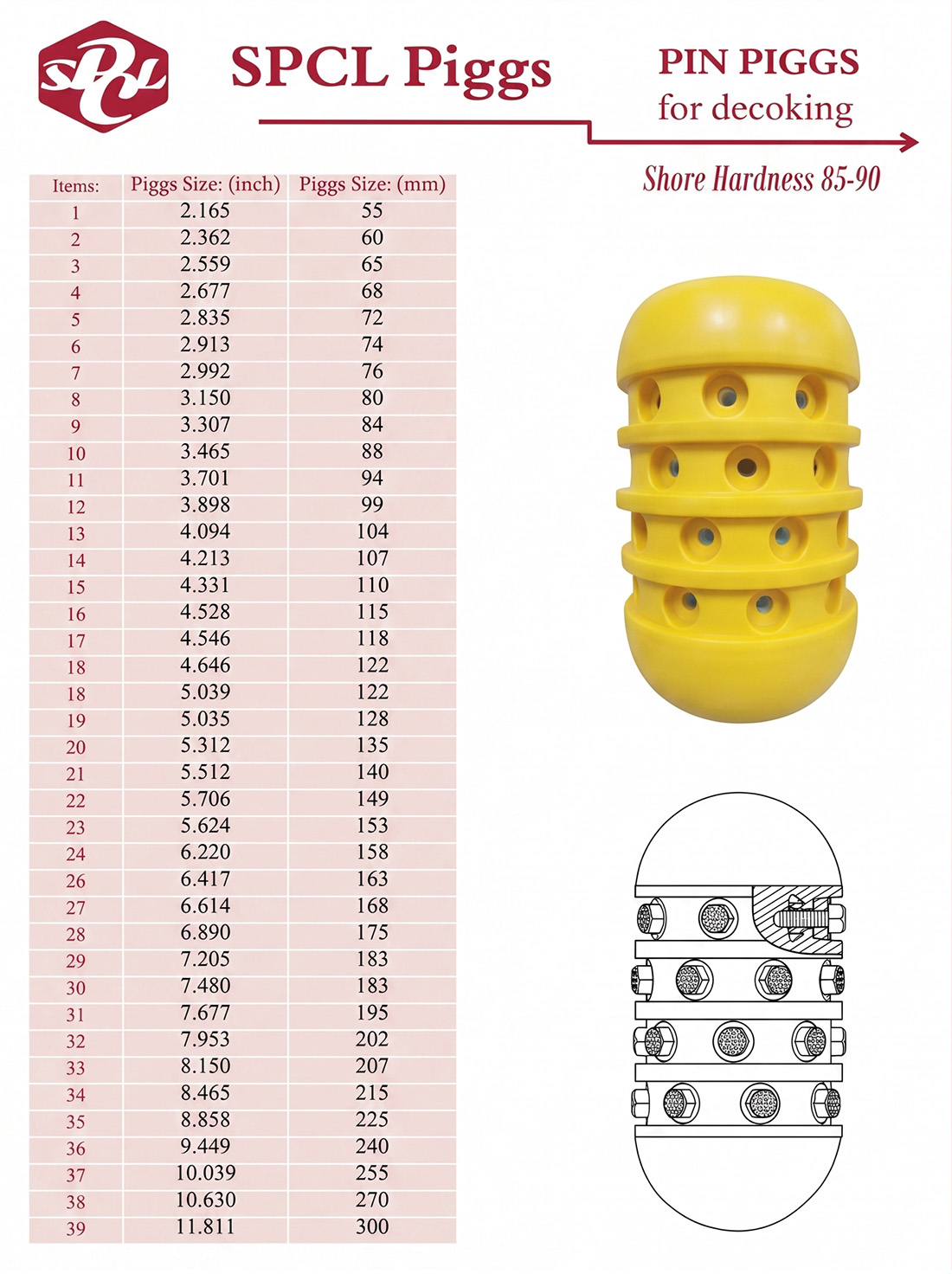 Size chart 35mm to 325mm